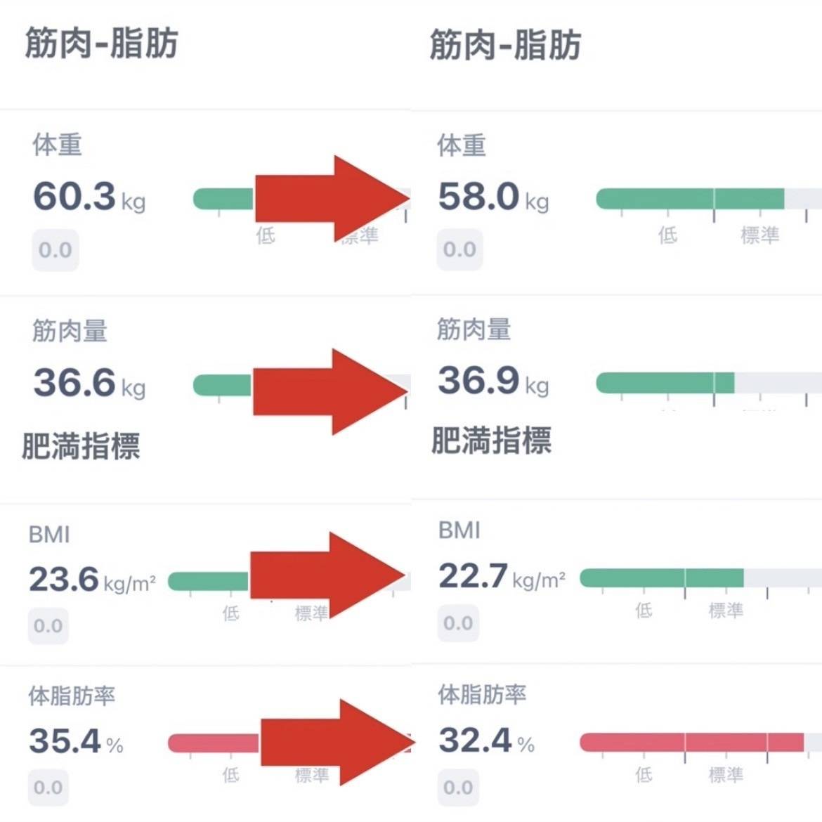 入会1カ月での変化